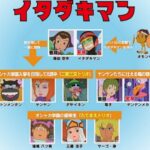 『イタダキマン』(1983年)(テレビアニメ)